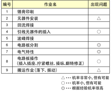 貼片電容