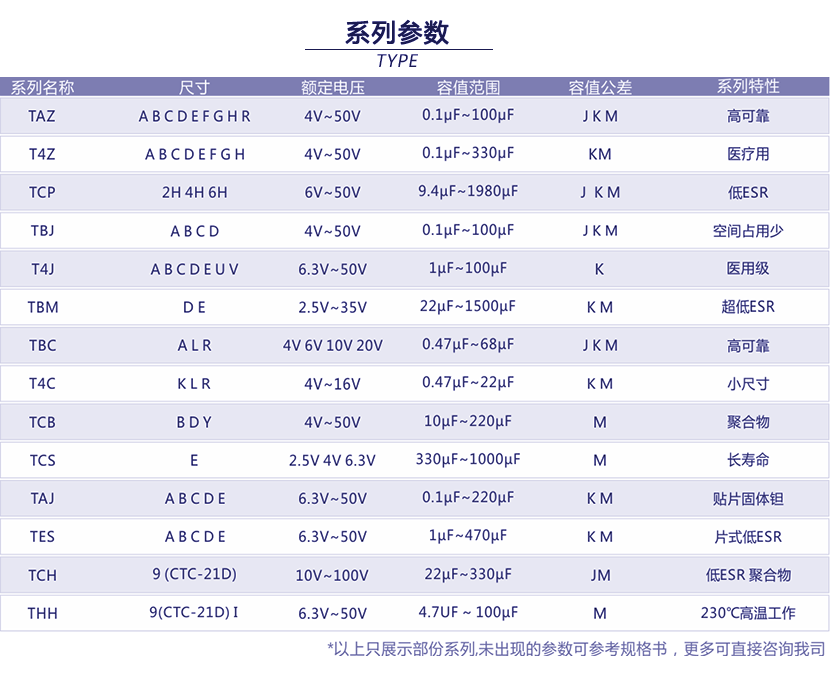 AVX鉭電容