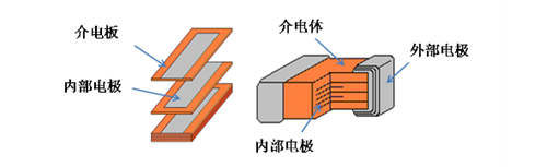 貼片電容介質(zhì)板